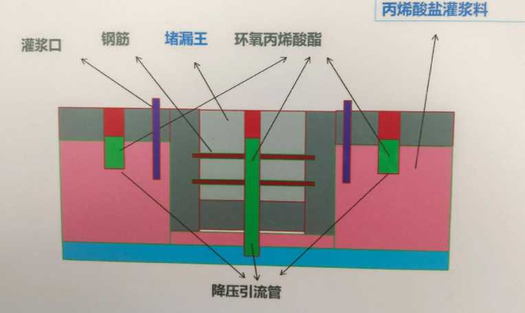 信阳师河区防水堵漏工程设计
