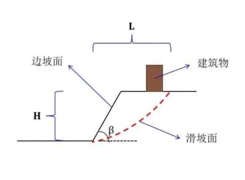 信阳师河区边坡工程设计